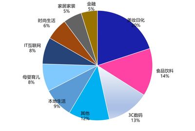 鸟哥笔记