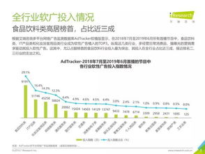 2019年中国食品饮料类网络广告营销报告