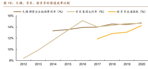 互联网服务行业之拼多多专题分析