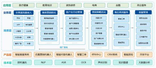 快商通智能客服落地成果备受瞩目,获中国ai最高荣誉