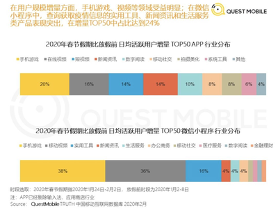 全面复工后,品牌的营销预算怎么花?