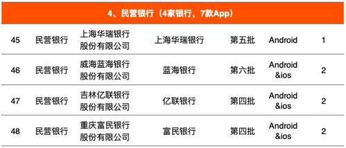 金融消费者权益保护报告 2021