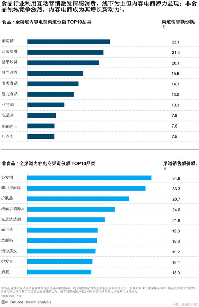 【专题】2024年5月电商行业趋势报告合集汇总PDF分享(附原数据表)