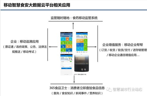 食品安全大数据云平台解决方案