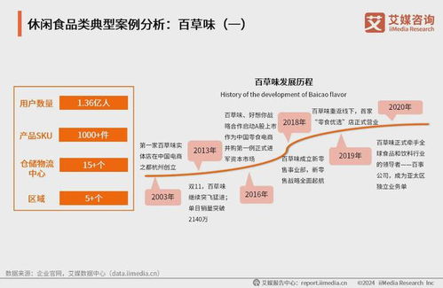 2024年中国即食肉类代餐食品行业 年轻化营销打法实现内容ip化