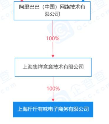 阿里巴巴投资成立新公司,经营范围含食品经营等