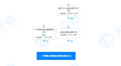 江小白关联公司等合资成立餐饮管理公司,经营范围含食品互联网销售等